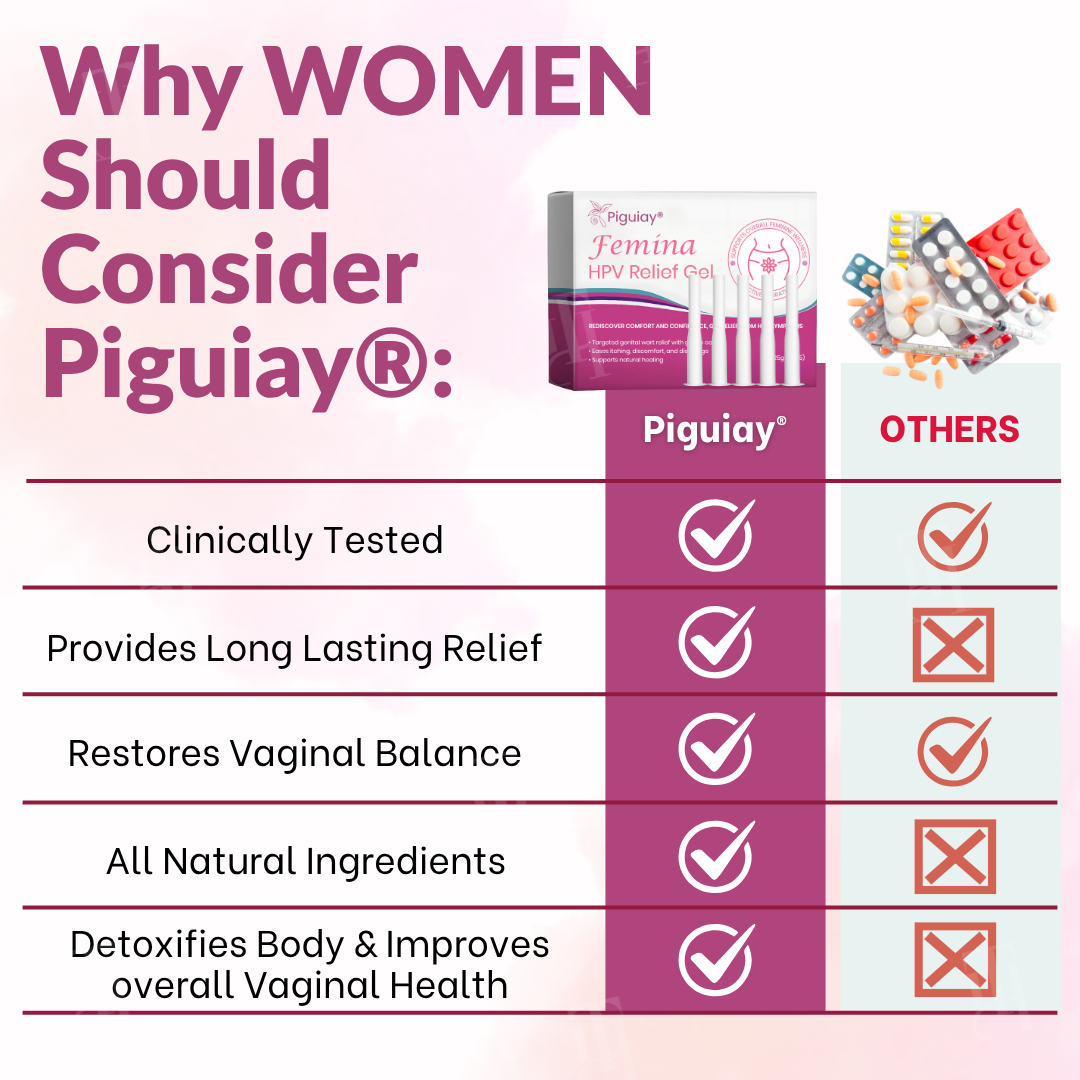 Piguiay® Femina HPV Relief Gel